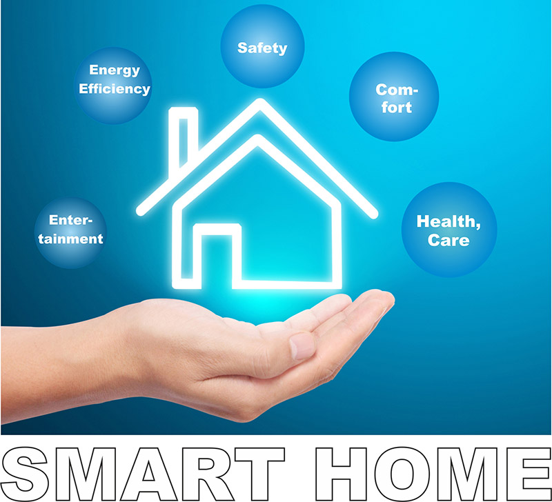 The five smart home sectors